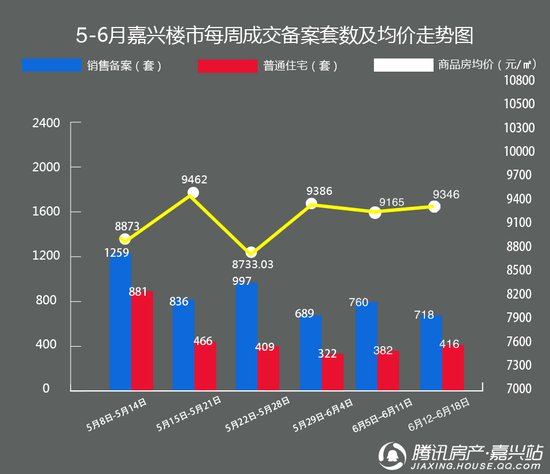 嘉興最新房價走勢分析