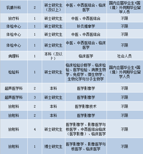 阜新最新護士招聘信息及其相關(guān)細節(jié)