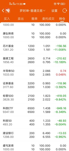 匯天澤最新持倉深度解析