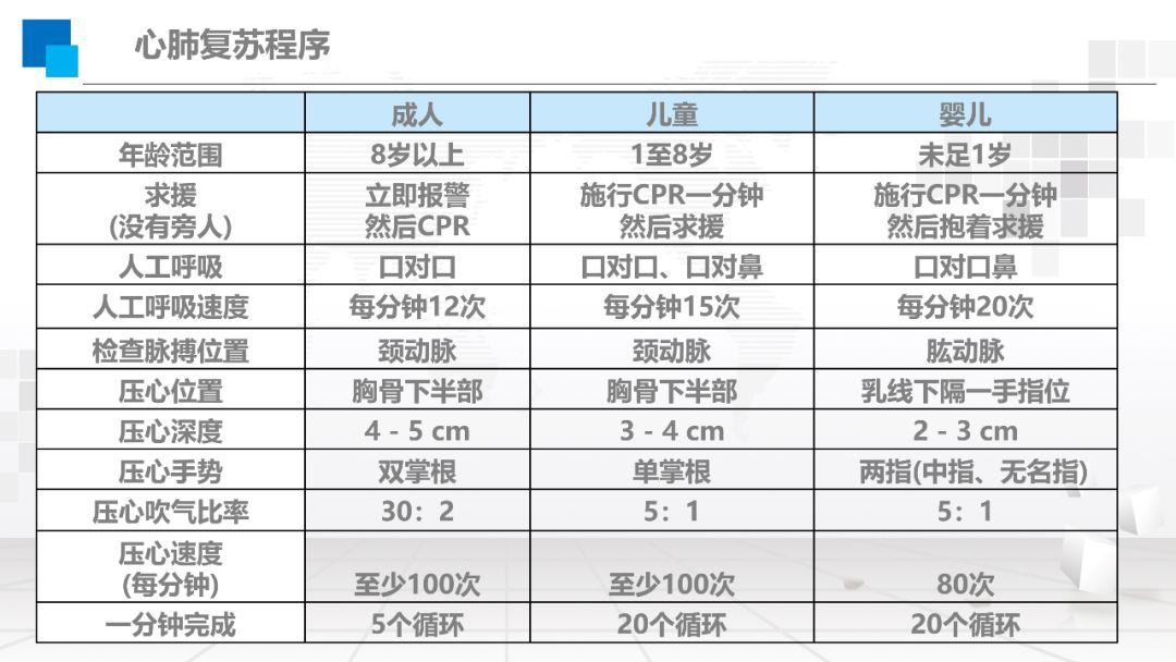 最新急診急救培訓(xùn)課件，提升急救能力的關(guān)鍵