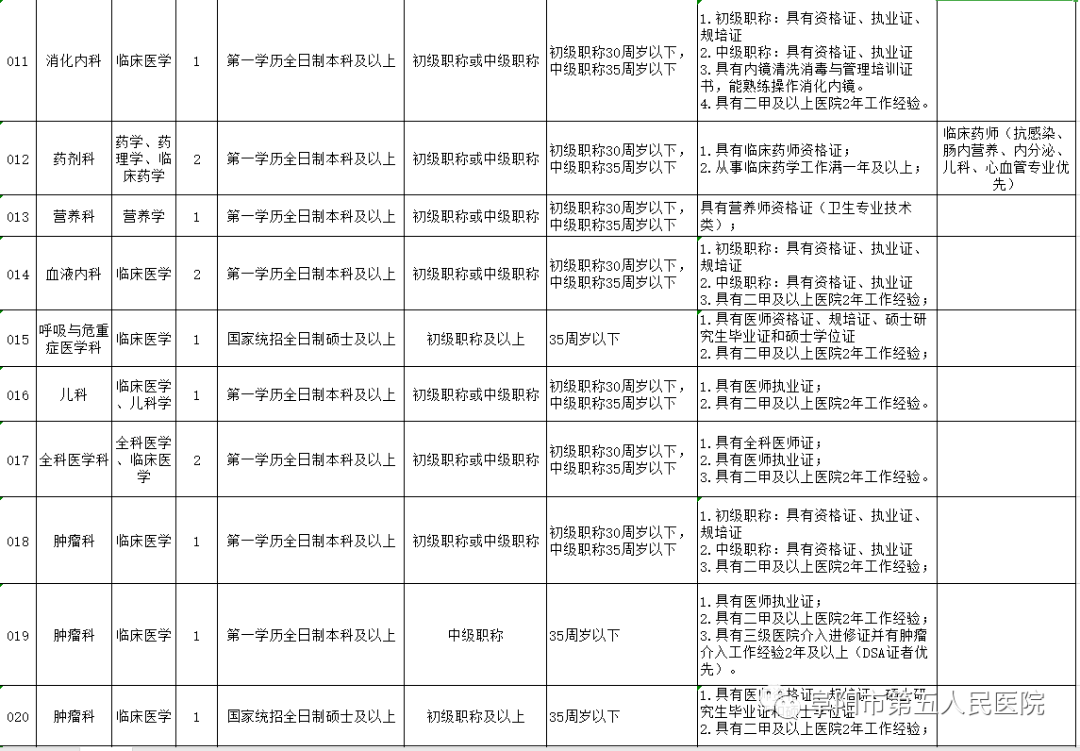 阜陽護(hù)士招聘信息最新動態(tài)