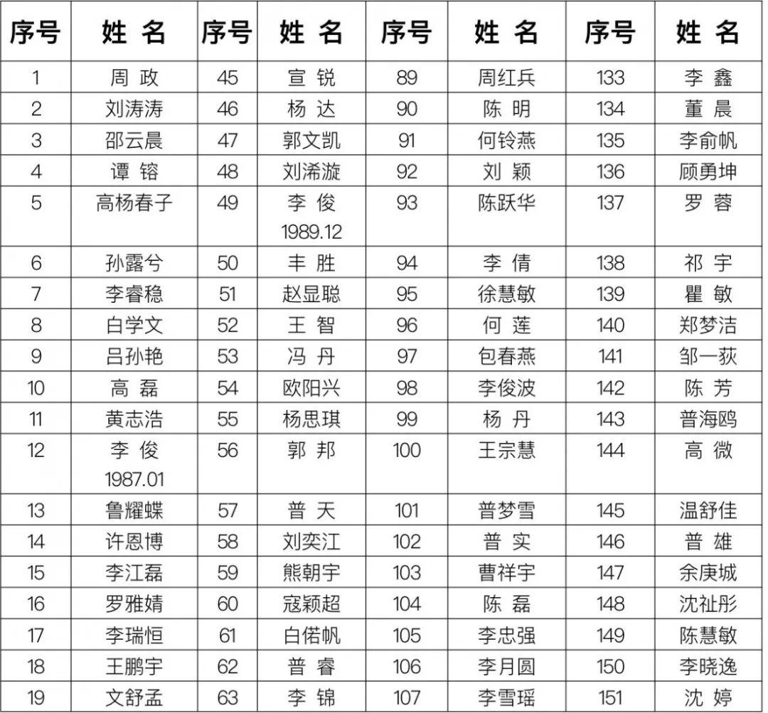 建水最新招聘信息概覽