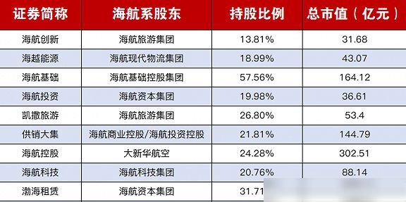 海航最新不利的消息，行業(yè)挑戰(zhàn)與公司的未來走向