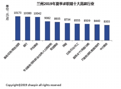 蘭州企業(yè)最新招聘動(dòng)態(tài)及行業(yè)趨勢(shì)分析