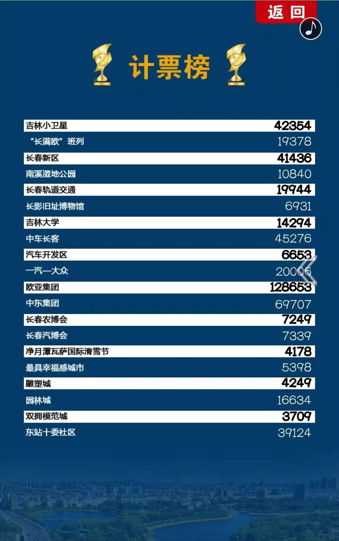 長春中東最新招聘信息概覽