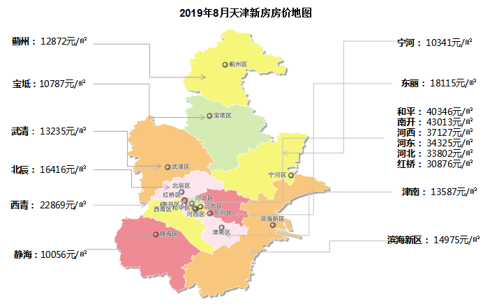 天津各區(qū)最新房?jī)r(jià)概覽