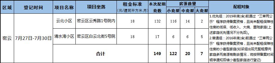 密云租房最新消息，市場趨勢與優(yōu)質(zhì)房源推薦