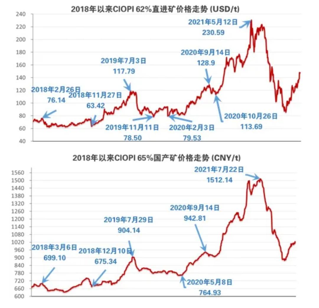 鐵礦石普氏指數(shù)最新動態(tài)及其對全球市場的影響