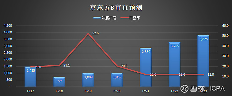 京東方最新股價動態(tài)及其市場影響分析