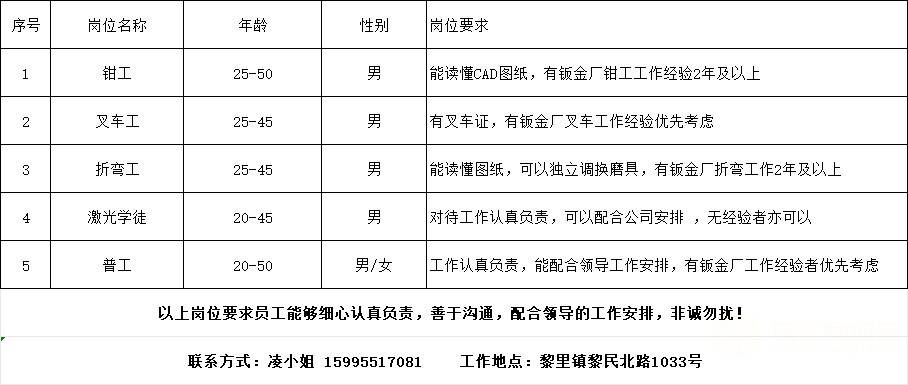 臺州鍋爐工最新招聘，職業(yè)前景、需求與應聘指南