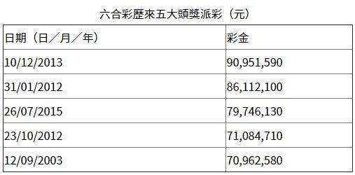 香港免費(fèi)六會(huì)彩開獎(jiǎng)結(jié)果及其影響