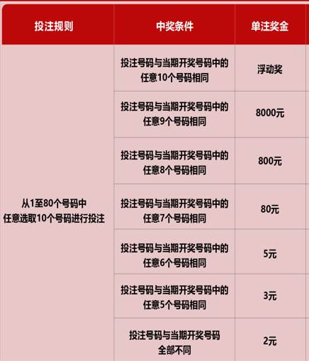 澳門天天六開獎是一種彩票游戲，由于其高額的獎金和廣泛的參與性，吸引了眾多人的關(guān)注。然而，我必須強調(diào)，參與此類彩票游戲需要謹慎，并且必須遵守當?shù)氐姆煞ㄒ?guī)。在本文中，我將向大家介紹關(guān)于澳門天天六開獎的一些信息，并強調(diào)其潛在的風險和合法性。