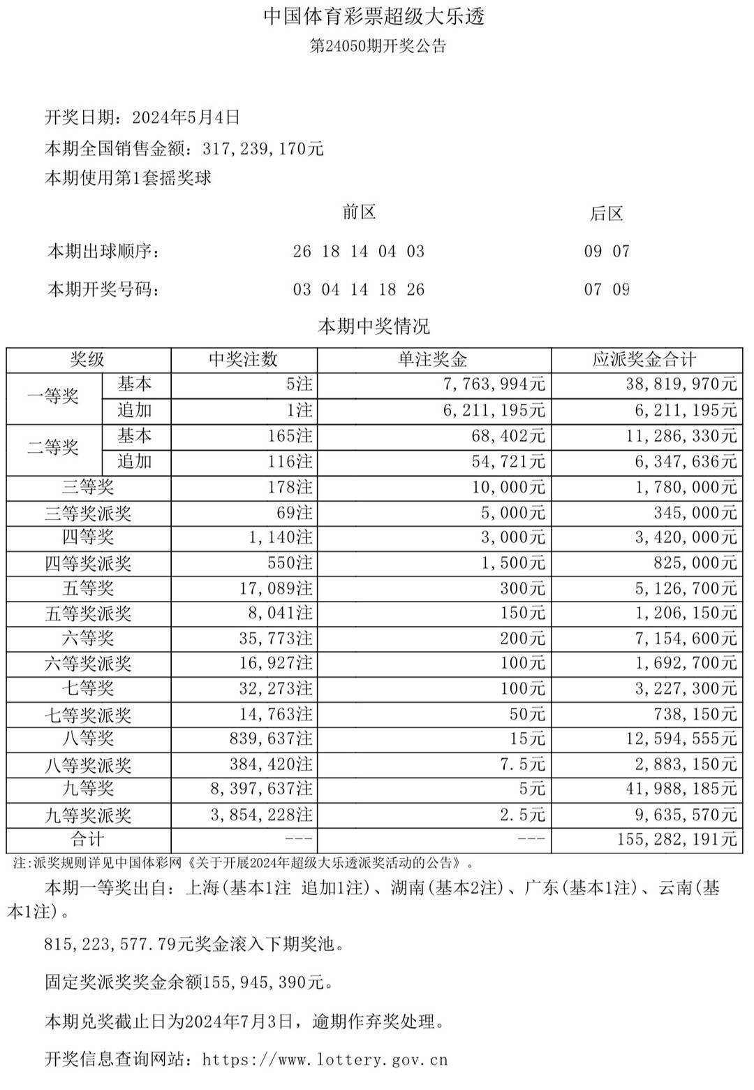 澳門彩票開獎(jiǎng)結(jié)果，揭曉2024年今晚六開獎(jiǎng)盛況