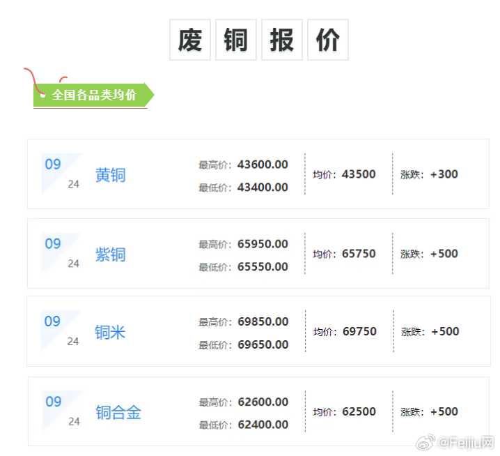 無(wú)錫廢銅價(jià)格最新行情分析