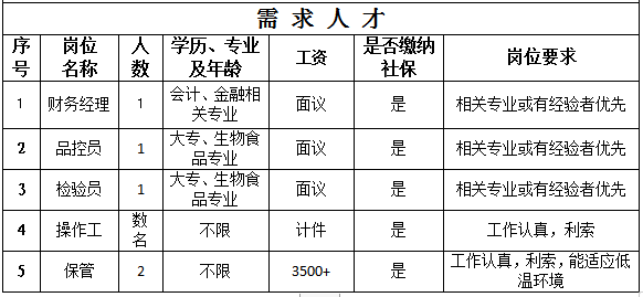 禹城在線最新招聘信息概覽