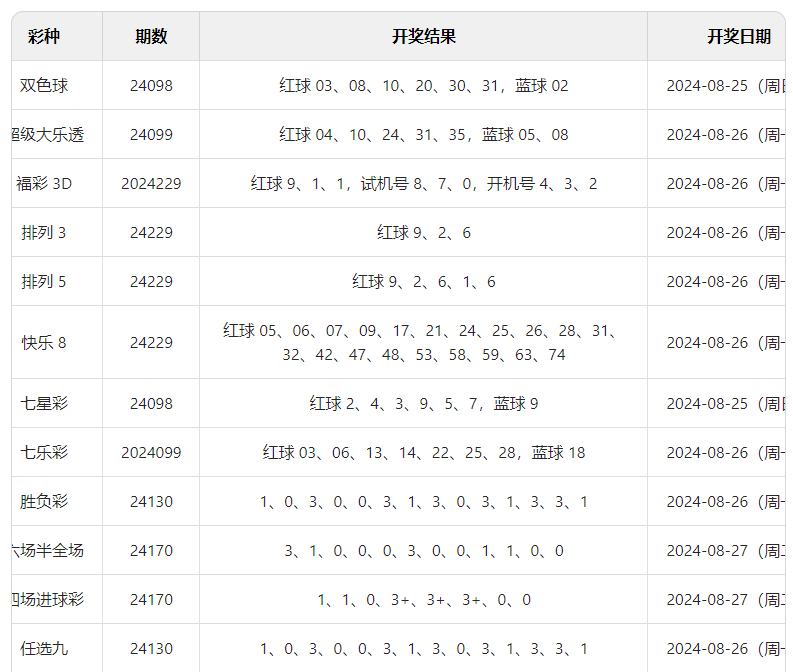 澳門六開彩開獎結果及開獎記錄（2024年深度分析）