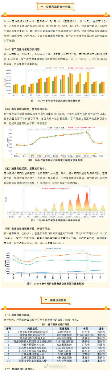 管家婆軟件資料概覽，展望2024年的數(shù)據(jù)與趨勢(shì)分析