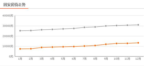 固安祥順最新樓價(jià)，市場走勢(shì)與購房指南