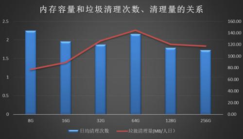 下載清理大師最新版，一站式解決你的手機(jī)管理難題