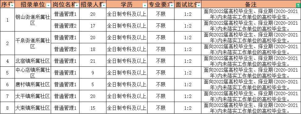 鄒城最新駕駛員招聘動(dòng)態(tài)及相關(guān)分析