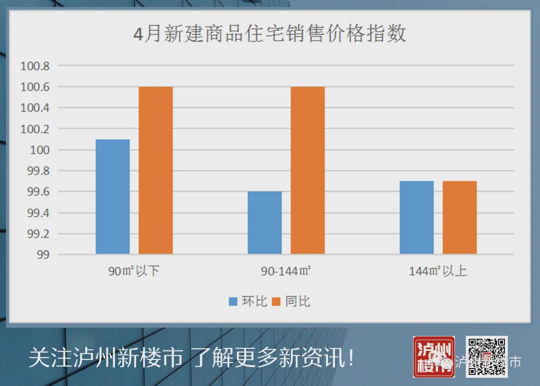 瀘州市最新房價動態(tài)，市場走勢與購房指南