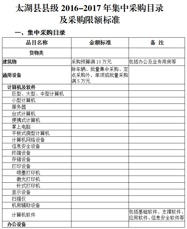 太湖縣最新招標(biāo)動(dòng)態(tài)及相關(guān)解讀