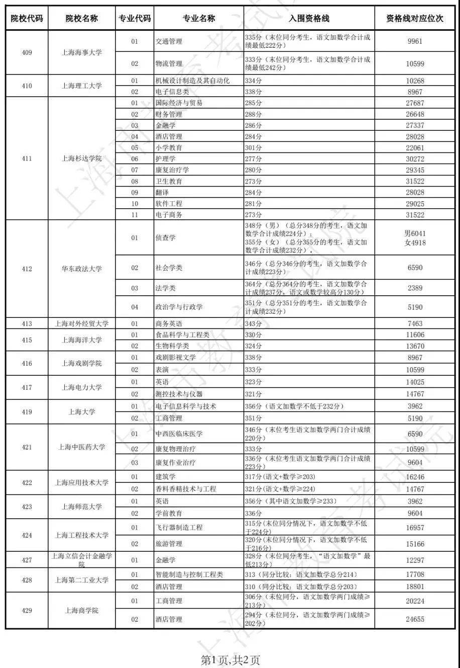 錢寶最新簽到收益表詳解