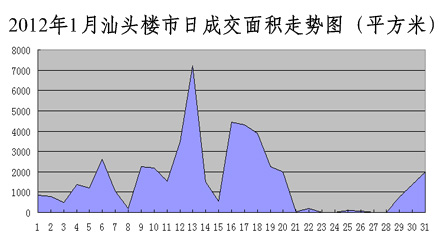 汕頭市最新房?jī)r(jià)動(dòng)態(tài)分析