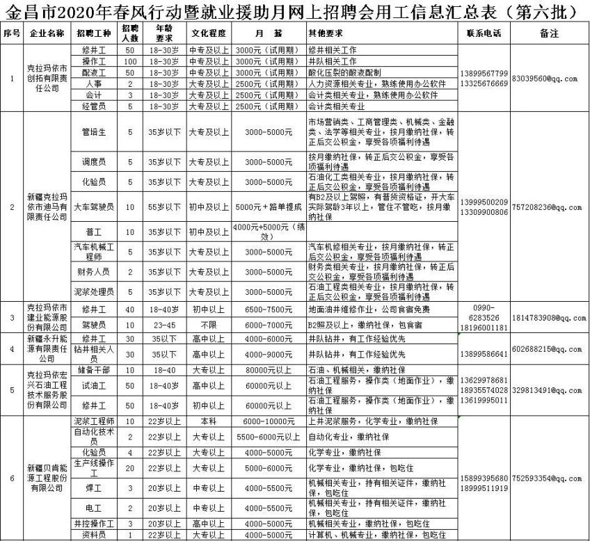 金湖縣最新招工動(dòng)態(tài)及其影響