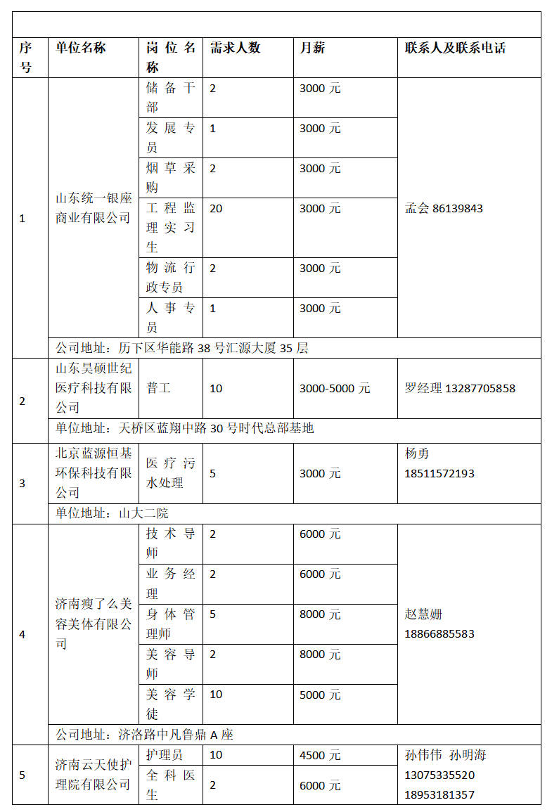 濟(jì)南天橋最新招聘動態(tài)及其影響