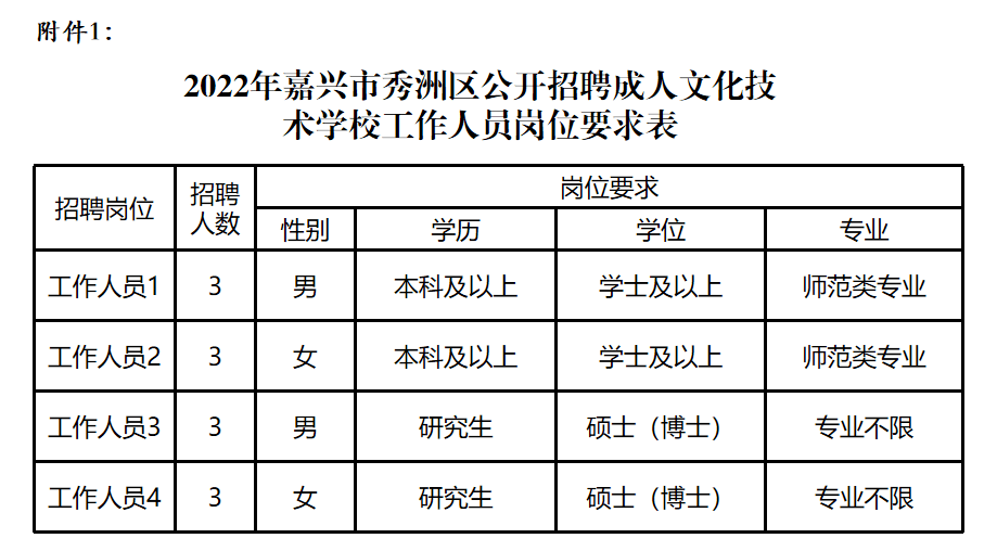 嘉興人才最新招聘信息概覽