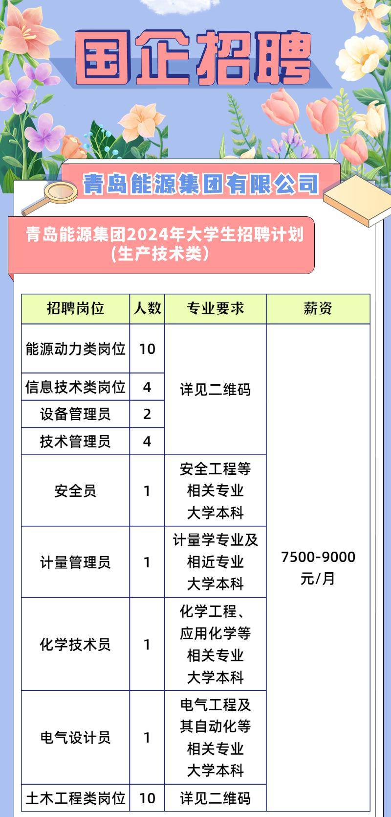 青島最新招聘信息2017概覽與洞察