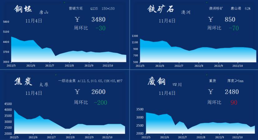 今日唐山鋼坯最新價(jià)格動(dòng)態(tài)分析