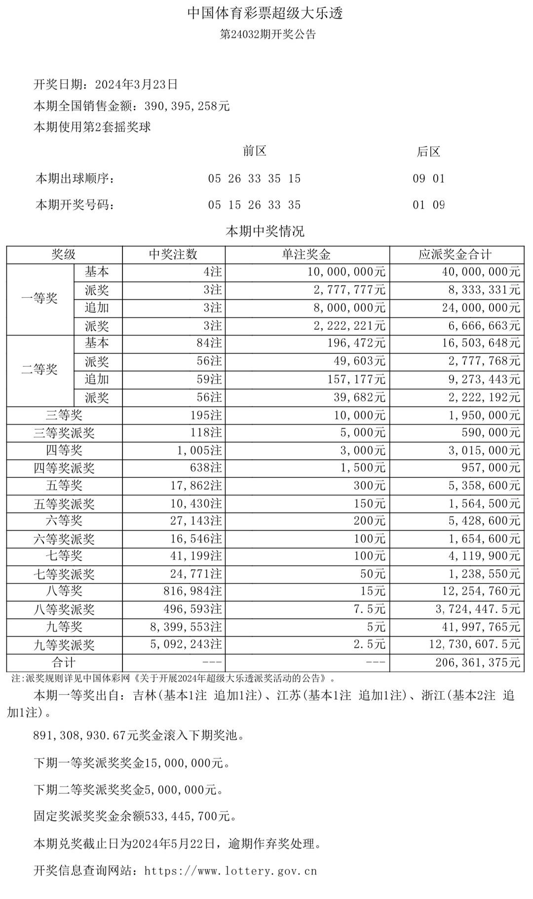 最新七樂彩開獎結果及其影響