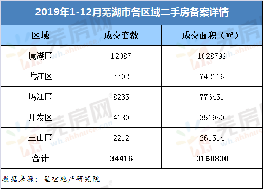 蕪湖樓市最新價格表