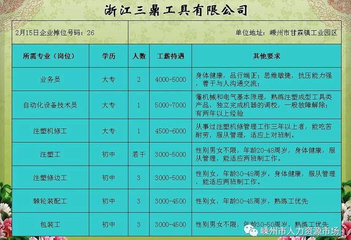 福州鍋爐工最新招聘動(dòng)態(tài)及行業(yè)趨勢(shì)分析