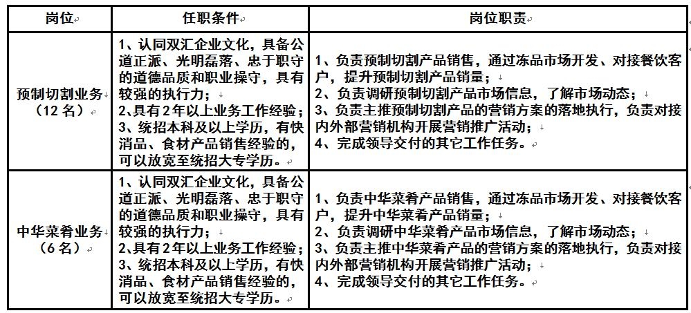 雙匯集團(tuán)最新招聘信息全面解析