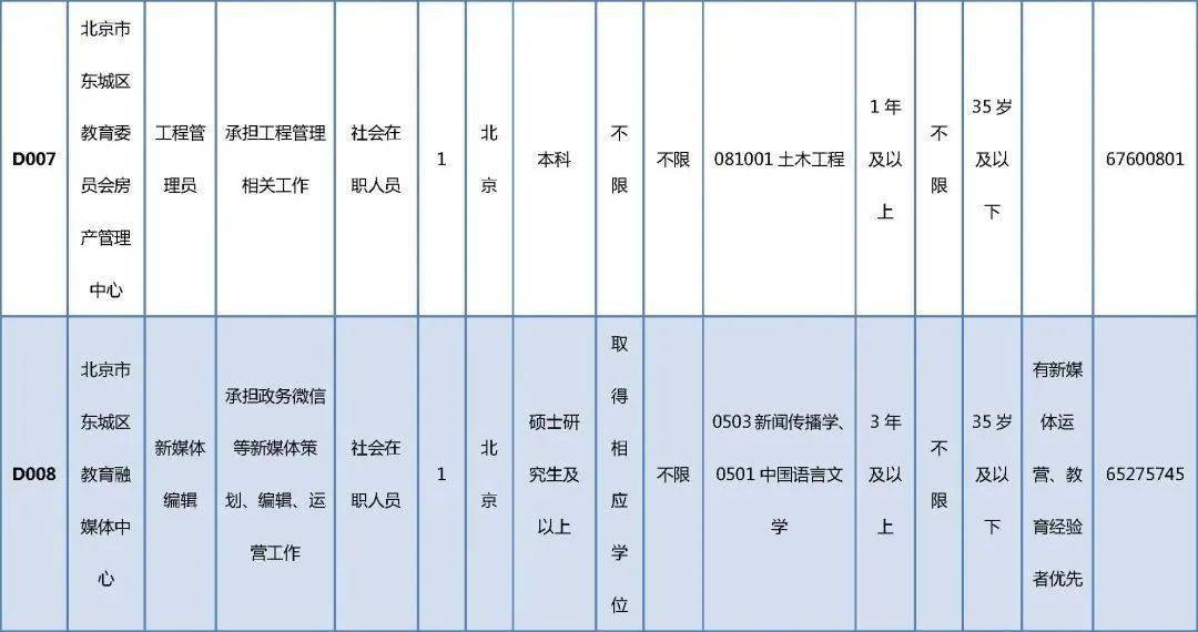 大連最新招聘信息，雙休工作，開啟您的舒適職業(yè)生涯