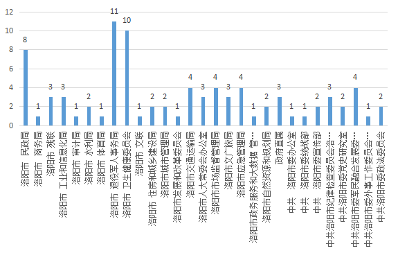 洛陽統(tǒng)計(jì)最新招聘信息概覽