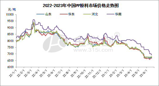 PP粉料今日最新價格及市場動態(tài)分析