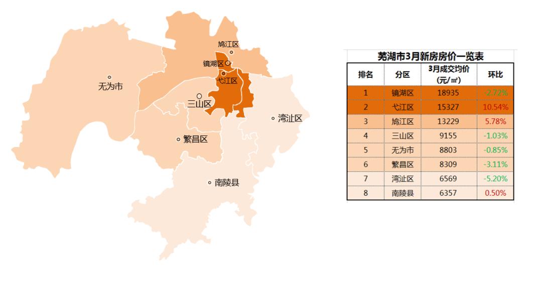 南陵縣最新房價(jià)動態(tài)分析