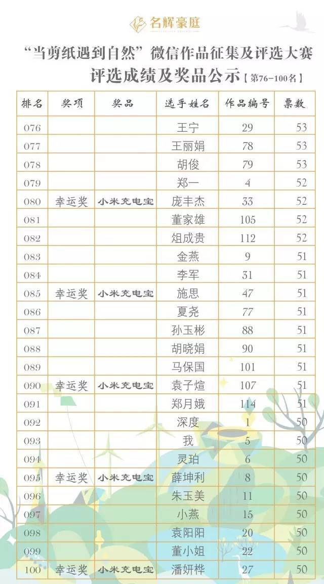 最新花甲之約細(xì)列表，探尋人生新的里程碑