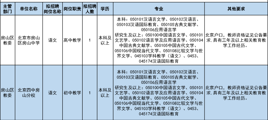 房山物業(yè)最新招聘信息及其相關概述