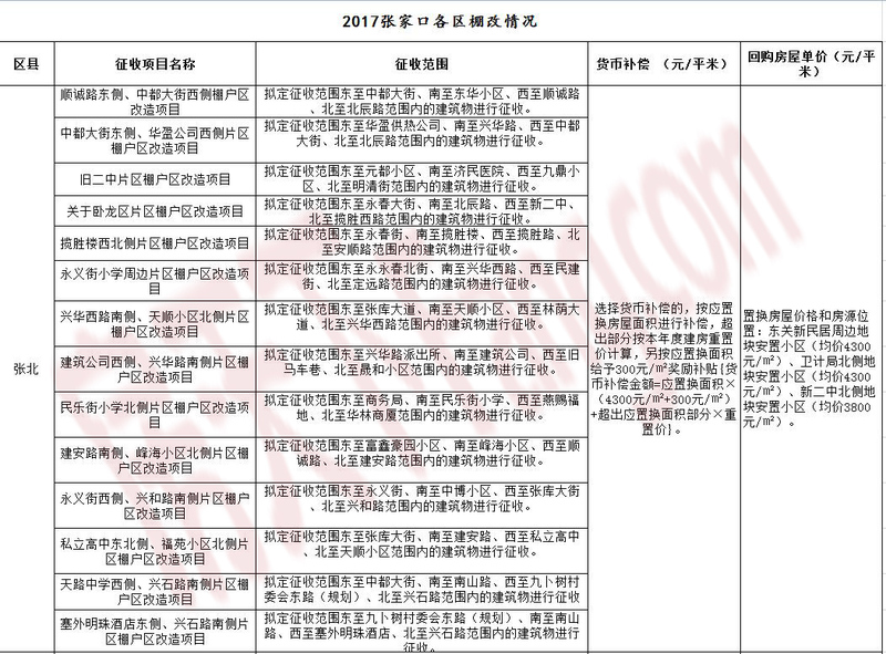 鹿邑最新開盤房價(jià)走勢分析