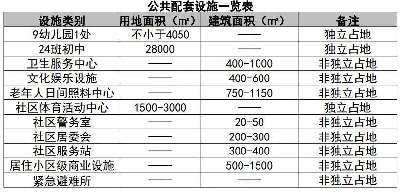 高碑店市最新房價(jià)動(dòng)態(tài)分析