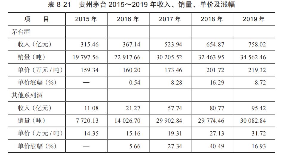 貴洲茅臺(tái)股票最新價(jià)格動(dòng)態(tài)分析