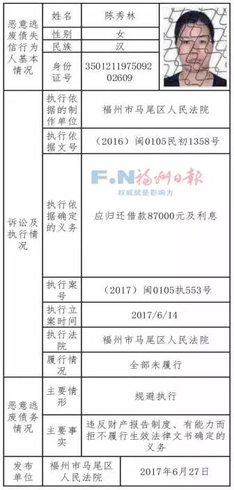 順昌失信人員最新名單公布，失信行為的警示與反思