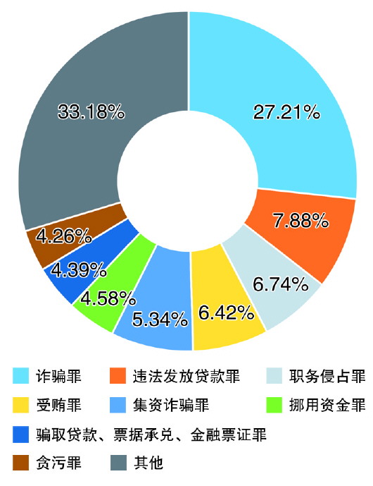 四肖期期準(zhǔn)與四肖期準(zhǔn)開背后的犯罪問(wèn)題探討