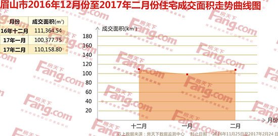 眉山最新二手房信息，市場(chǎng)走勢(shì)與購(gòu)房指南