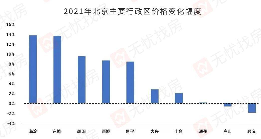 房山二手房價最新價，市場走勢與影響因素分析